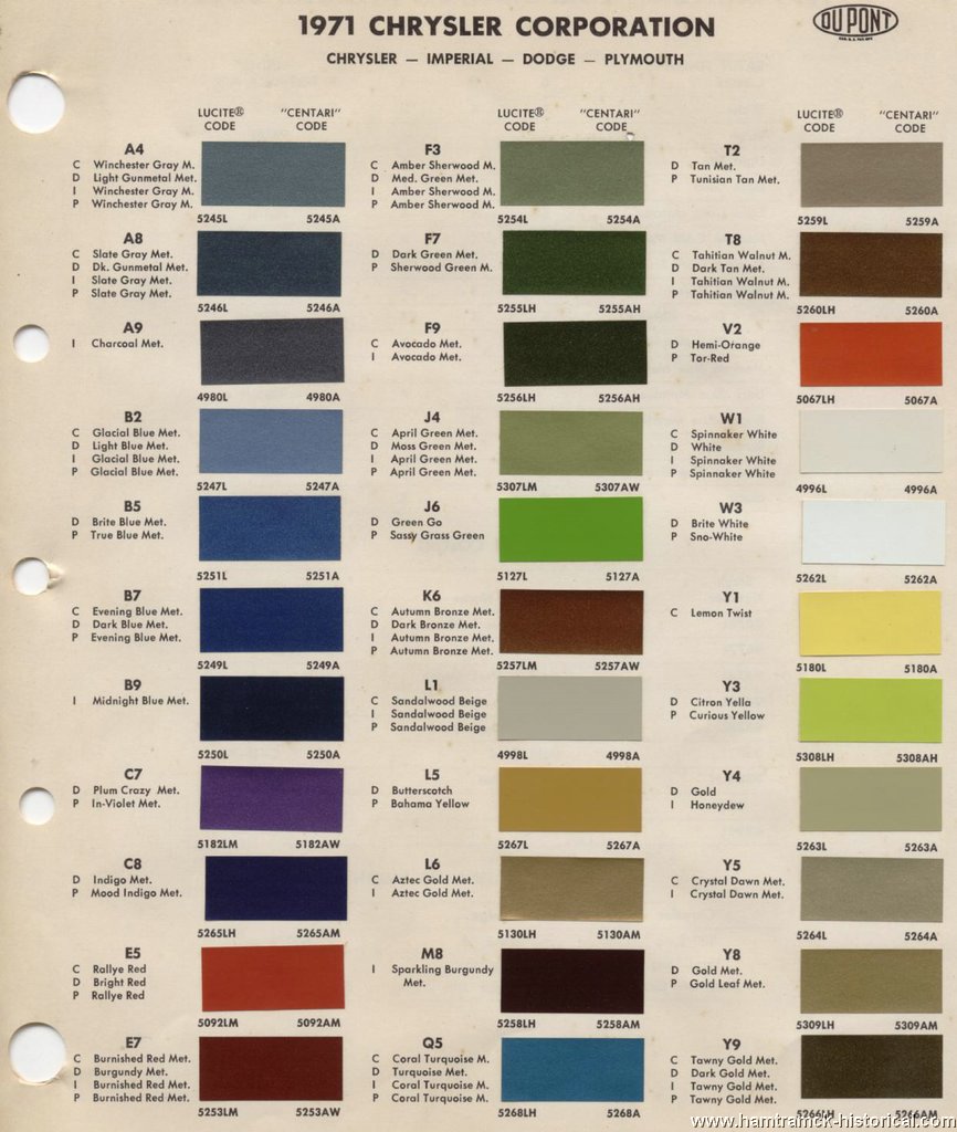 1970 dodge color chart - Part.tscoreks.org