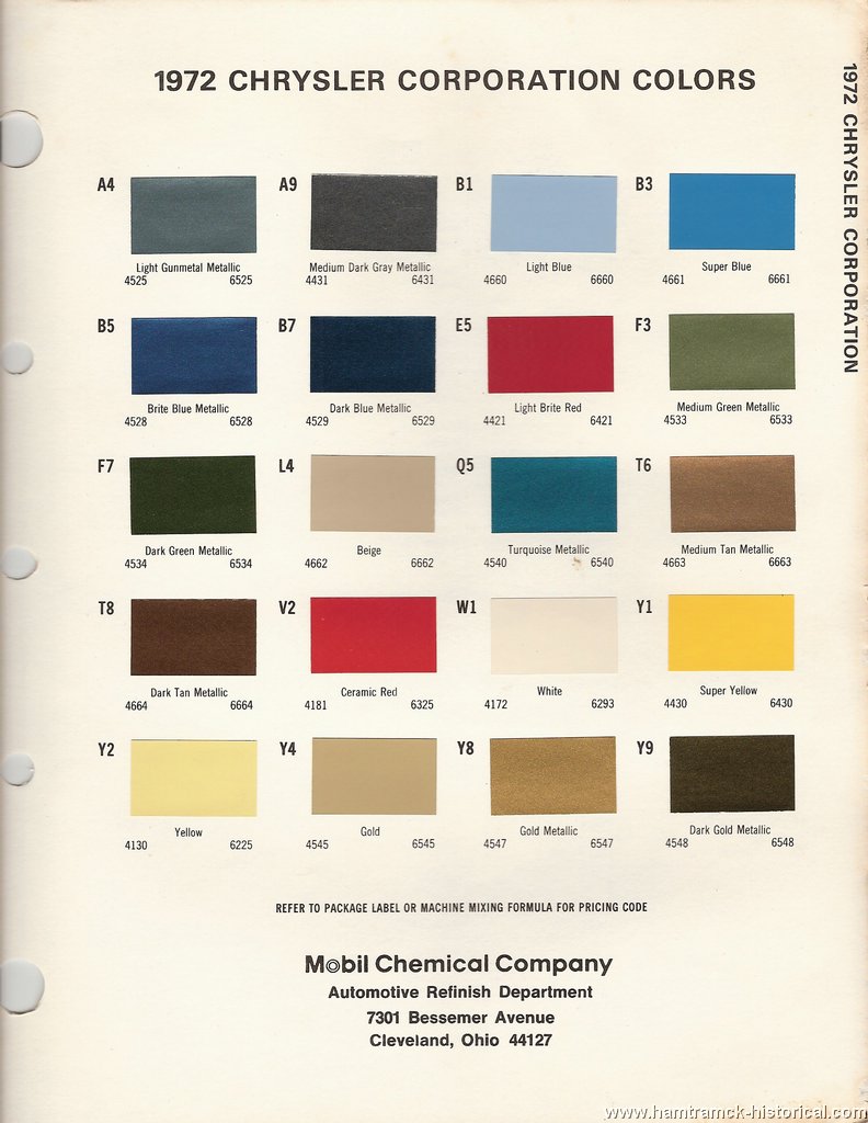 Chrysler Paint Color Chart