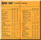 Image: 64_Dodge_Price_Guide_Dart02.jpg