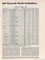 Image: 1966Plymouths-pg11