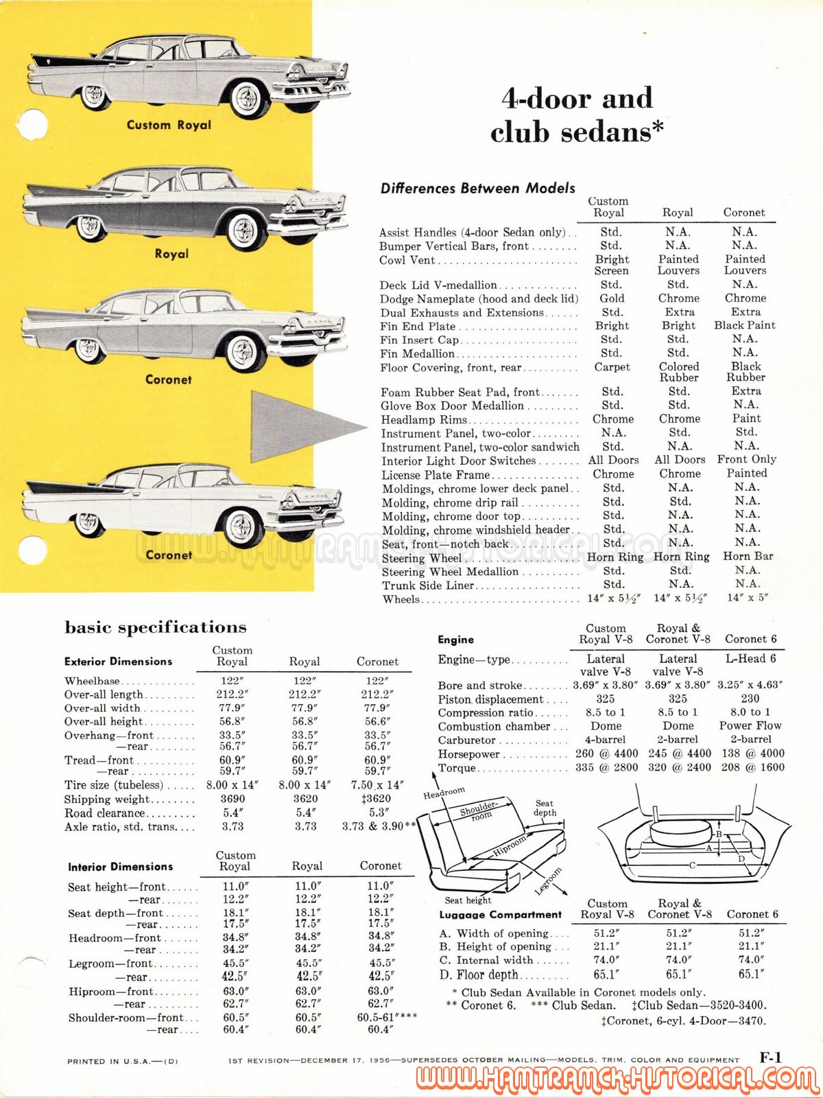 The 1970 Hamtramck Registry - 1957 Dodge Dealership Data Book - Models ...