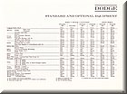 Image: 63_Dodge_Options_Accessories_0009