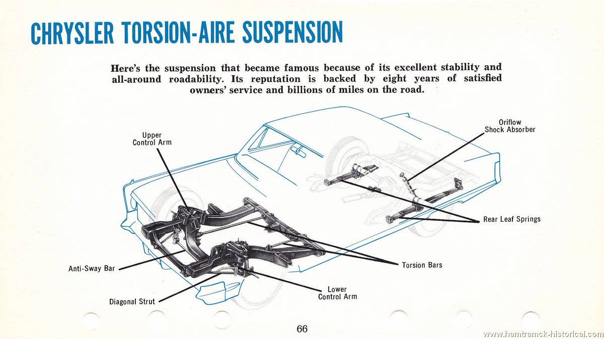 The 1970 Hamtramck Registry - 1965 Chrysler Dealership Data Book
