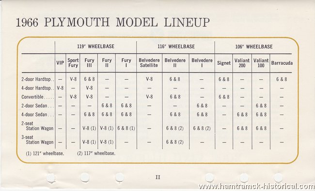 Image: 66_Plymouth_Lineup