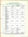 Image: 71_Fleet_Comparable_List0002