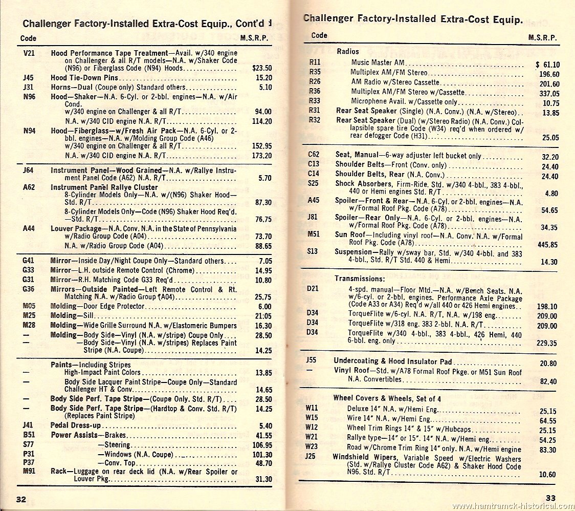 The 1970 Hamtramck Registry - 1971 Dodge Salesman's Pocket Guide