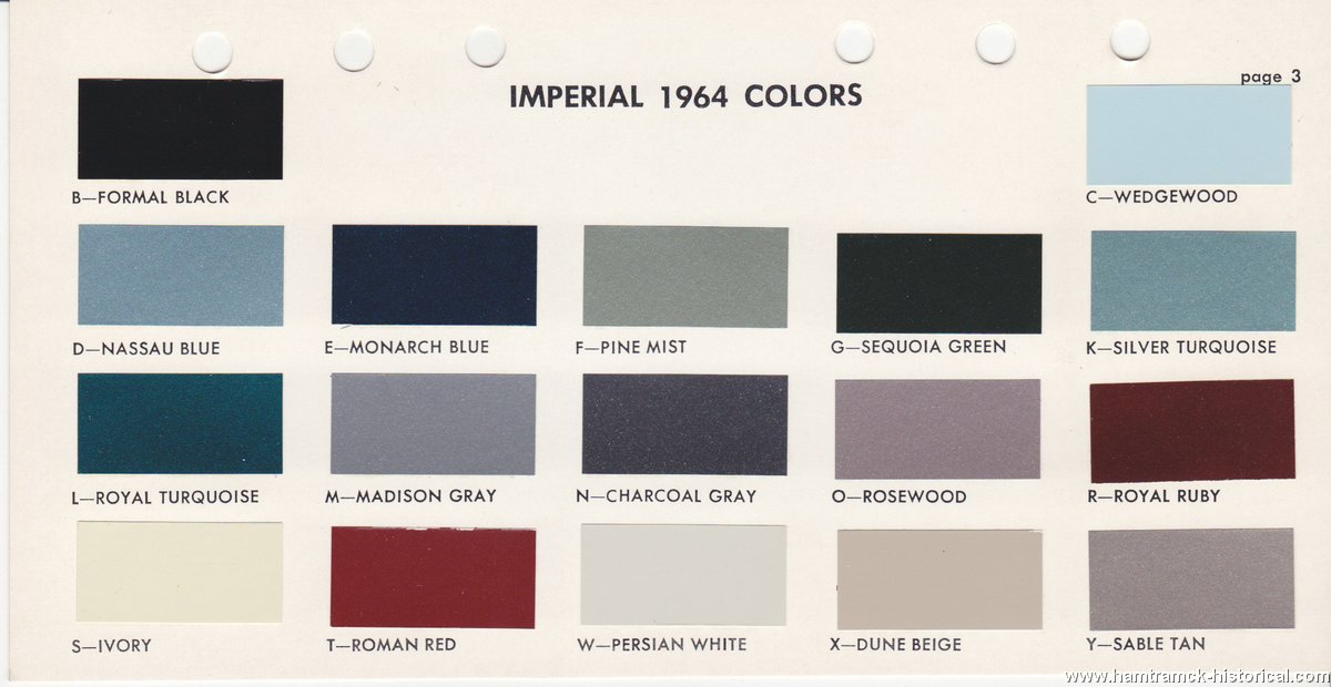 The 1970 Hamtramck Registry 1964 Imperial Color Amp Trim Book