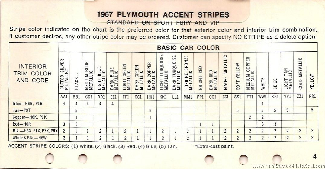 1967 Plymouth Gtx Color Chart