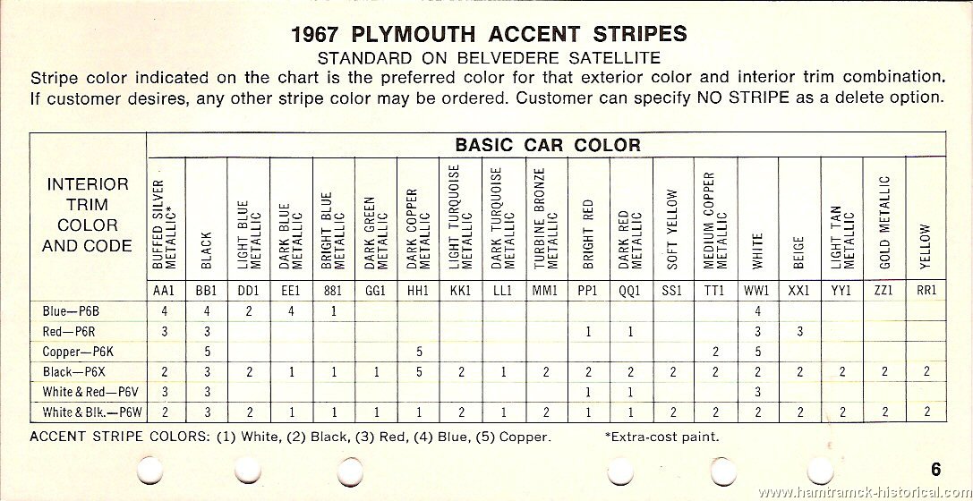 1967 Plymouth Gtx Color Chart