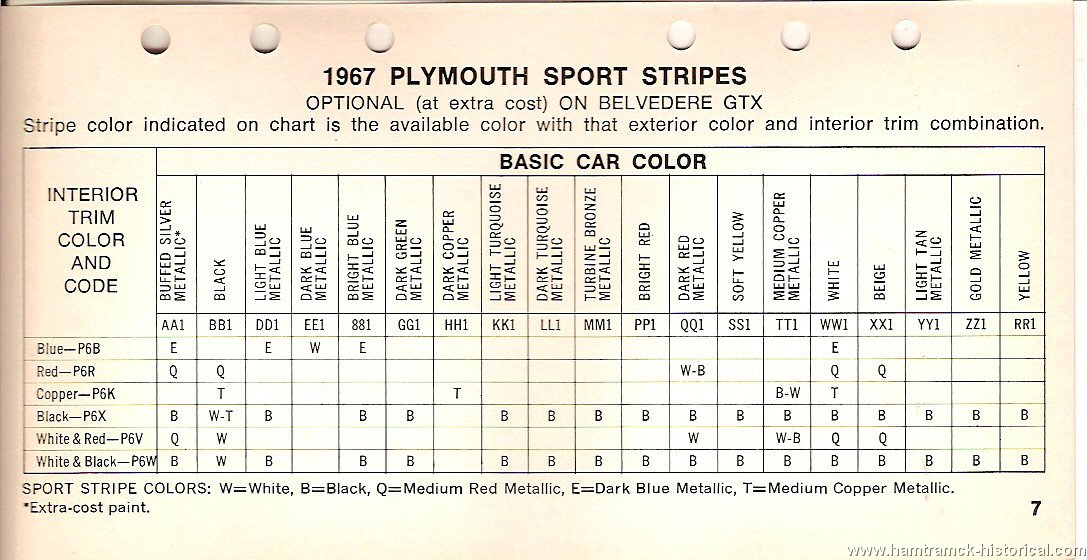 1967 Plymouth Gtx Color Chart