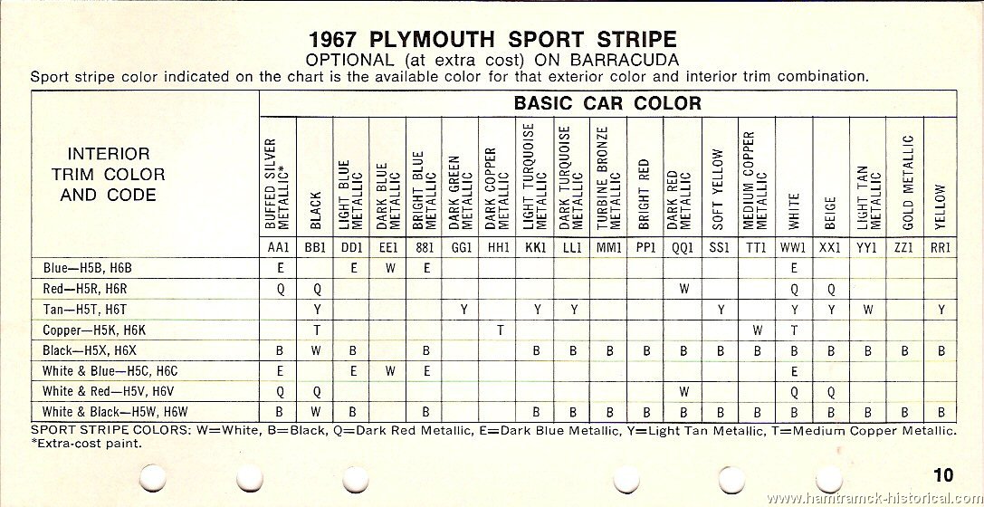 1967 Plymouth Gtx Color Chart