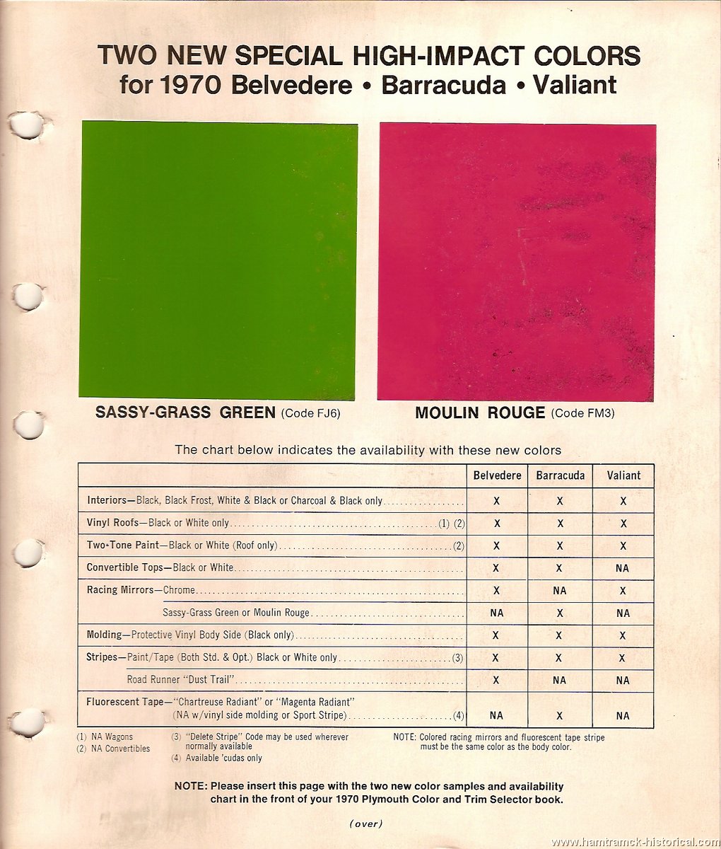 1970 Dodge Color Chart