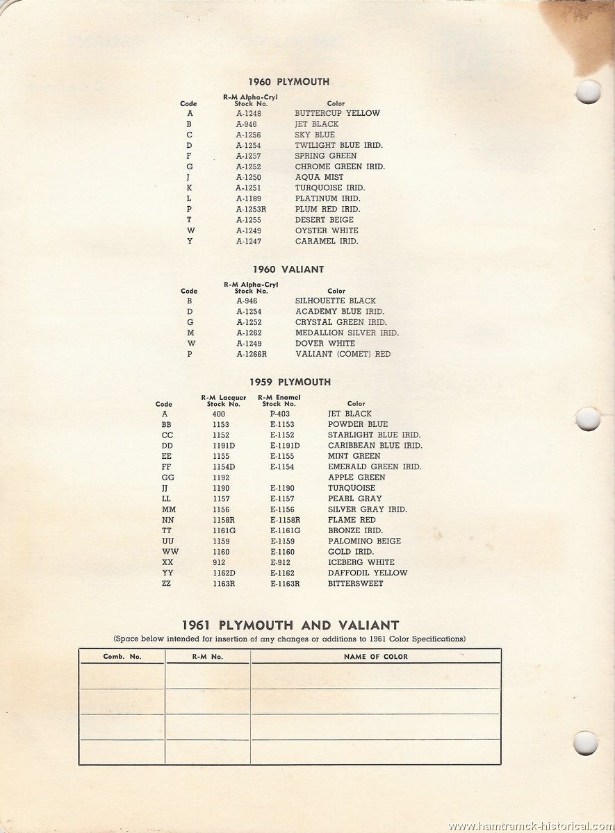 Charts 1961